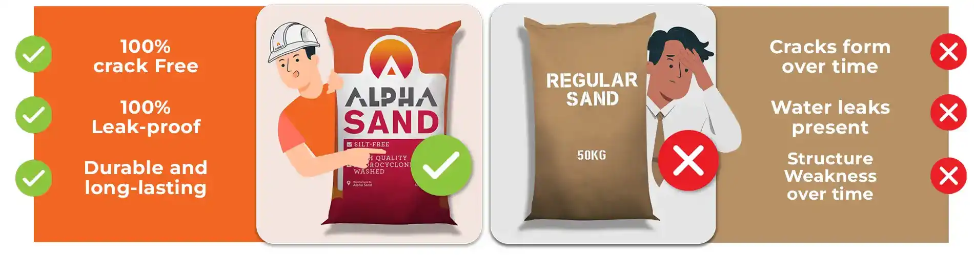 Alpha C Sand VS Local Concrete Sand